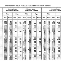 SuptAnnualReport_HSSalaries_1930-31.jpg