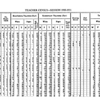 SuptAnnualReport_TeacherCensus_1930-31.jpg