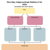 Story Map_Indigenous.pdf