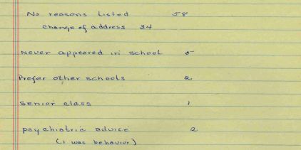 Return Student Figures, 1964, Box 4, Folder 20. Records of the Virginia Pupil Placement Board, 1957–1966. Accession 26517, State records collection, The Library of Virginia, Richmond, Va.