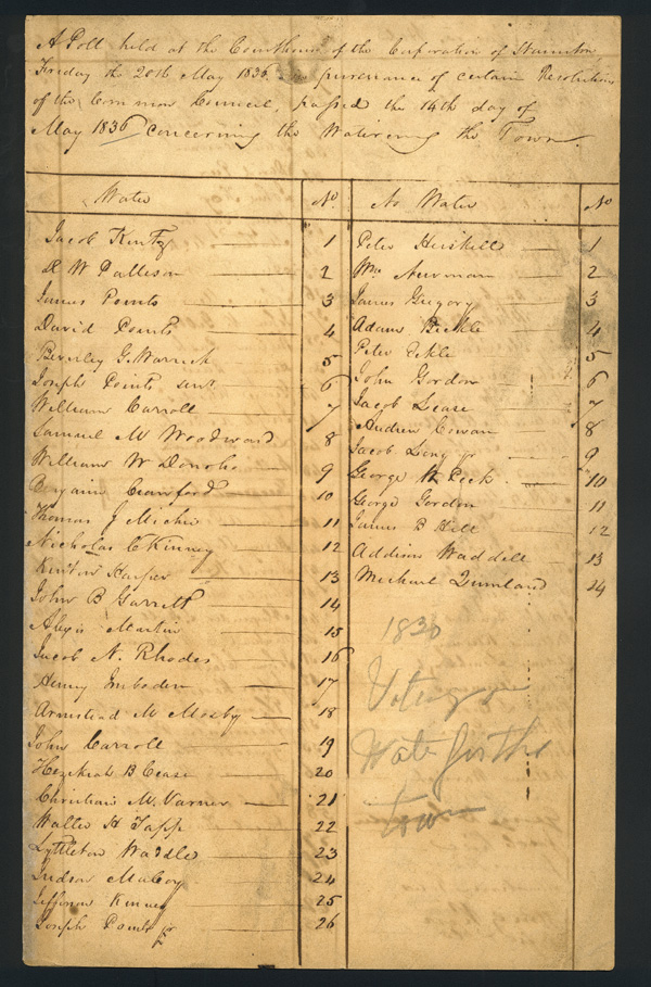 image of poll list page 1