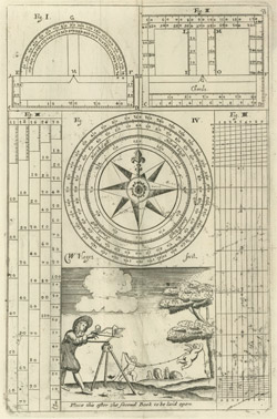 William Leybourn, The Compleat Surveyor. London, 1722. The Library of Virginia.