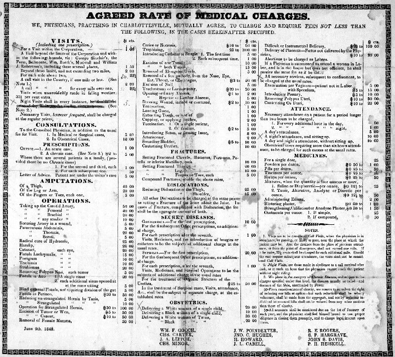 Rate of Medical Charges, 1948