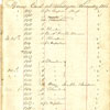 A list of the guns cast at Tredegar Iron Works, October-November 1863.